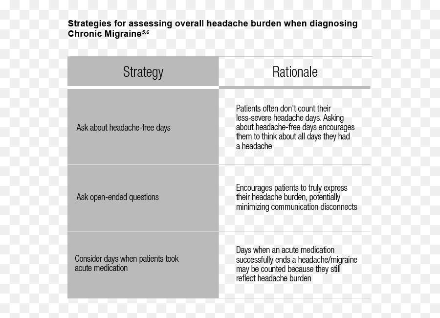 Headache Lasting Multiple Days - Cluster Headaches Vertical Emoji,Emoji Answers Botox