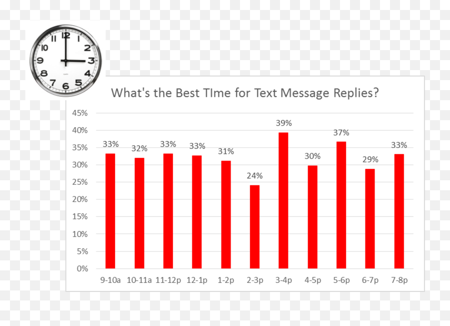 How You Can Use Sms Marketing For Your Next Event - Clock To Color Emoji,Text Messages Emoticons