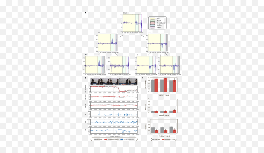 Personalized Machine Learning For Robot Perception Of Affect - Horizontal Emoji,Which Theory Of Emotion Includes A Simultaneous Arousal And Interpretation Of Emotion