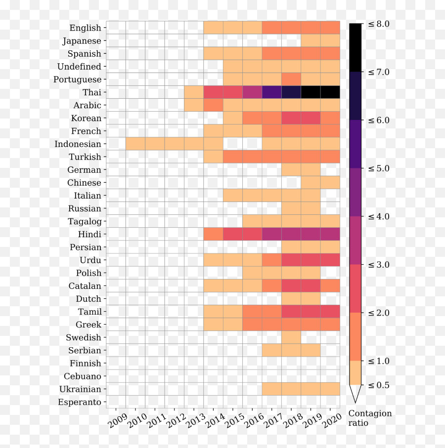 The Growing Amplification Of Social Media Measuring Emoji,In Touch With Dr. Charlws F. Stanley: Healing Damaged Emotions