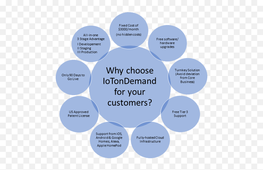 Website Review For Iotondemandcom - Dot Emoji,Emoji Tra Meaning - Free ...