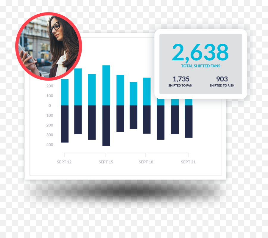 How To Measure Mobile Customer Sentiment In 2020 - Statistical Graphics Emoji,High Expressed Emotion