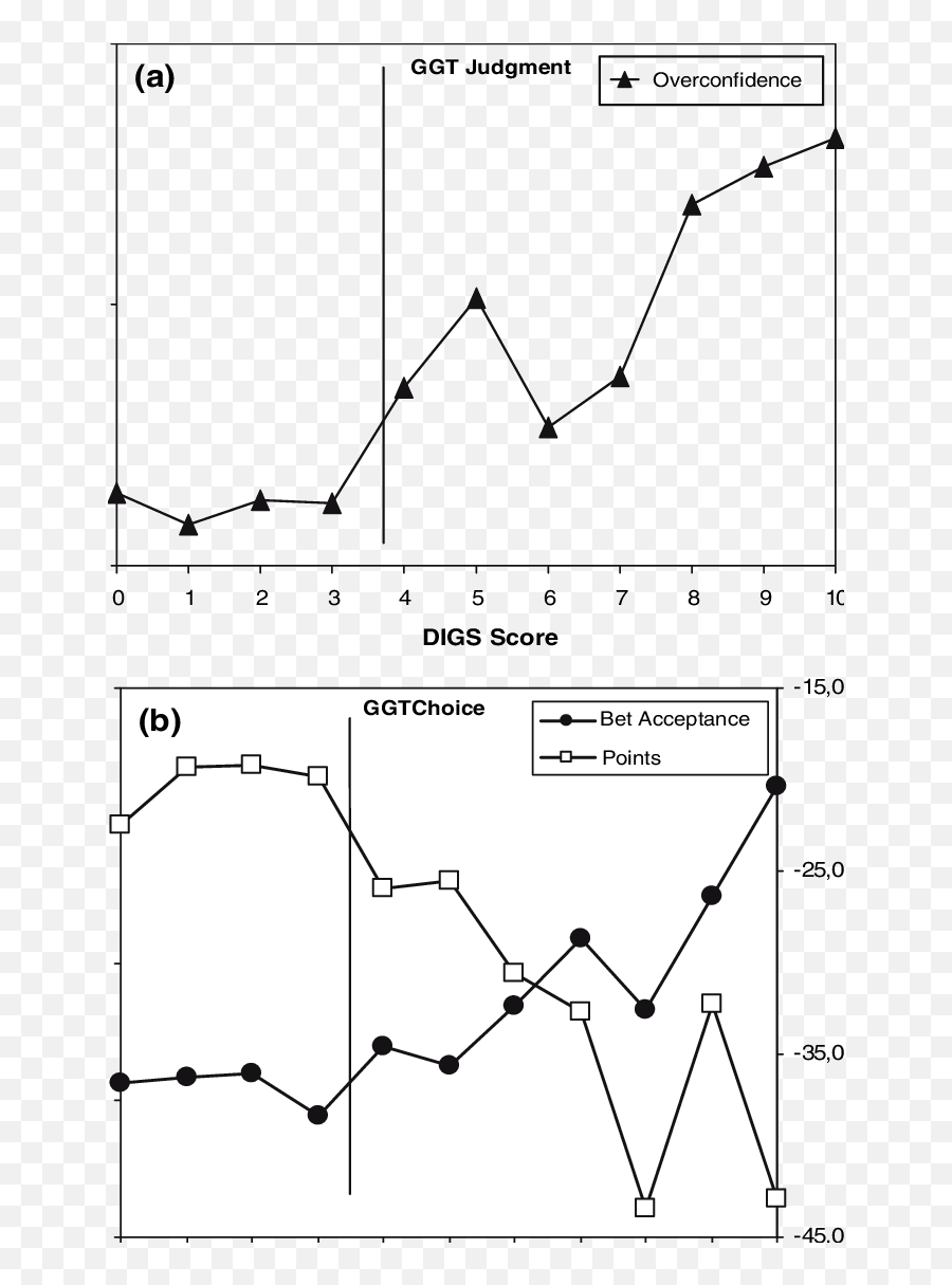 Ggt Overconfidence - Plot Emoji,The Original Emotions Joe Nigro