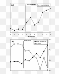 Ggt Overconfidence - Plot Emoji,The Original Emotions Joe Nigro