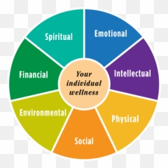 Be Well - Decision Wheel Emoji,Tribal Emotion Energy Drink