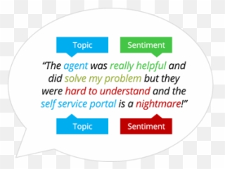 Customer Engagement With A Difference Rant U0026 Rave - Dot Emoji,Emotion Cutouts