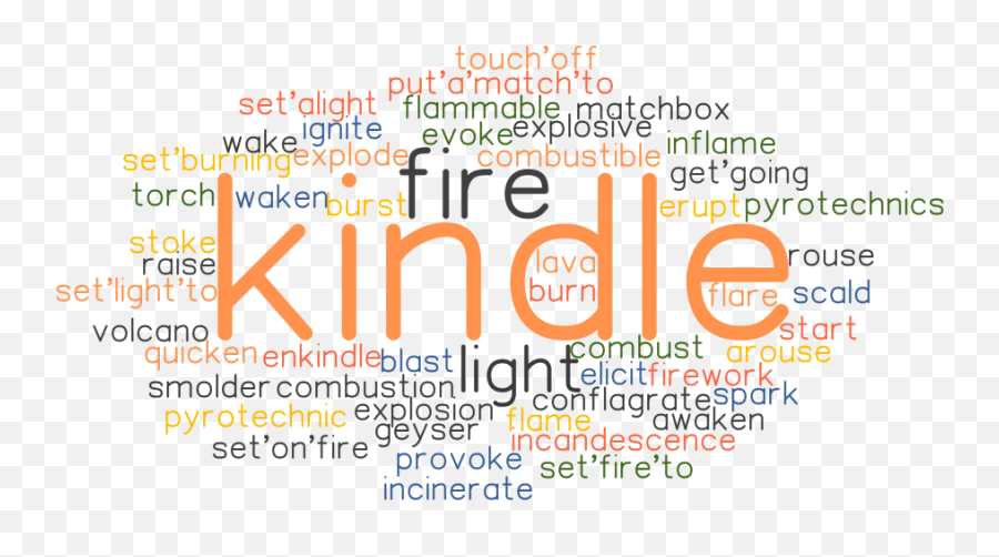 Kindle Synonyms And Related Words What Is Another Word For - Vertical Emoji,Words That Evoke Emotion