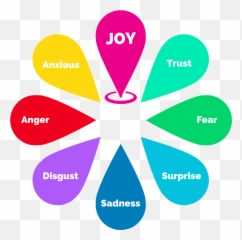 The Joy Pipeline Symphony Talent - Dot Emoji,Disgust The Emotion Throat Game