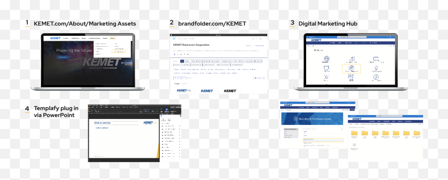 Kemet Brand Guide - Smart Device Emoji,Emojis On The Corners Of The Page