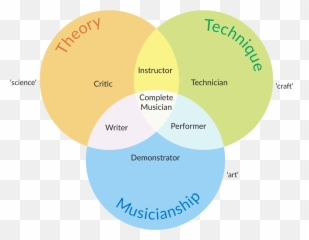 What Are Some Tips For Becoming An Expert Guitar Player - Quora Dot Emoji,Mixed Emotions Guitar Lesson