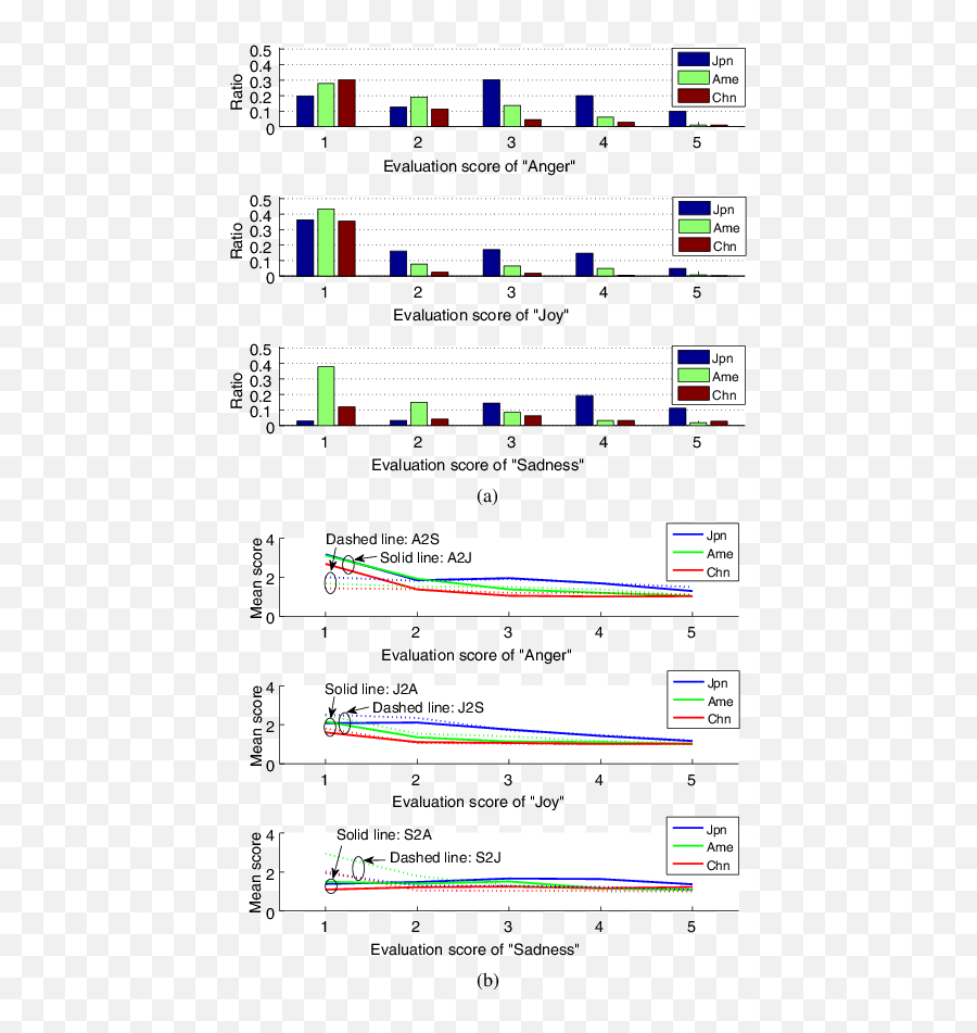 Identified Emotions Vs Unmatched - Vertical Emoji,Emotions Behind Anger