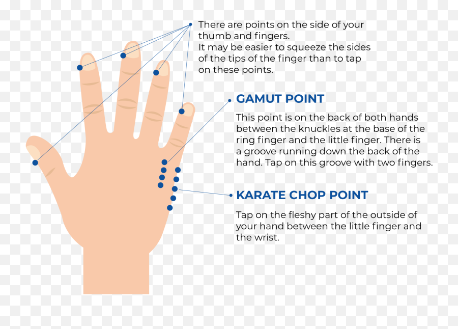 The Definitive Guide - Language Emoji,Fingers Emotions