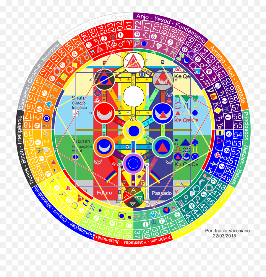 Tarot Kabbalah - Kabbalah Mandala Emoji,5 Of Emotion Angel Card