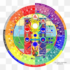 Tarot Kabbalah - Kabbalah Mandala Emoji,5 Of Emotion Angel Card