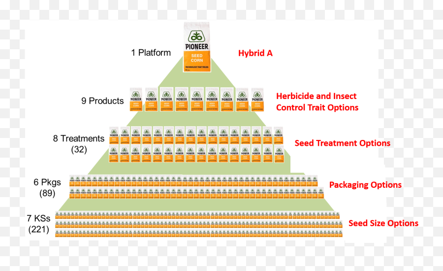 Seed U2013 The Refined Woodworking Agronomist - Language Emoji,Hybrid Emotion The Last Haven