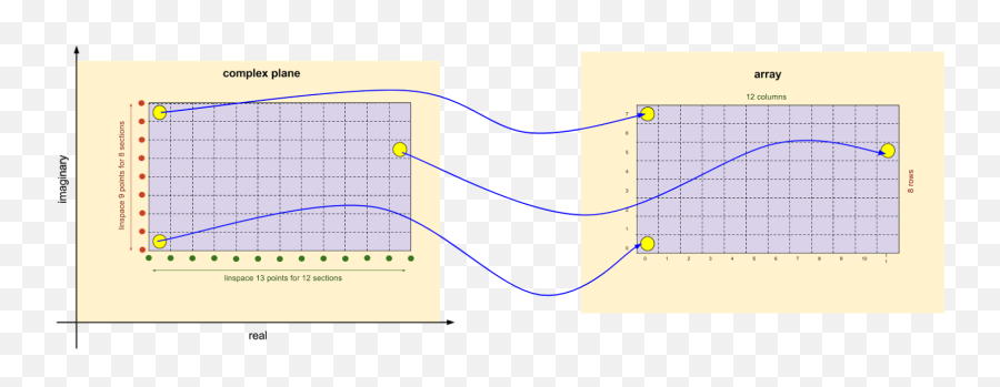 2014 - Plot Emoji,Comlex Emotions