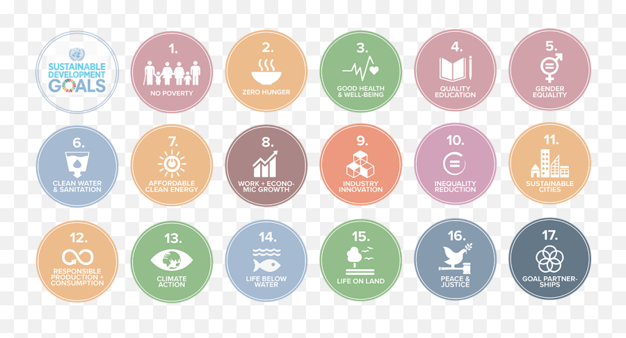 Sustainability - Our Goals U2013 Zanerobe Sustainable Development Goals Emoji,Emotions In Condensation On Skin