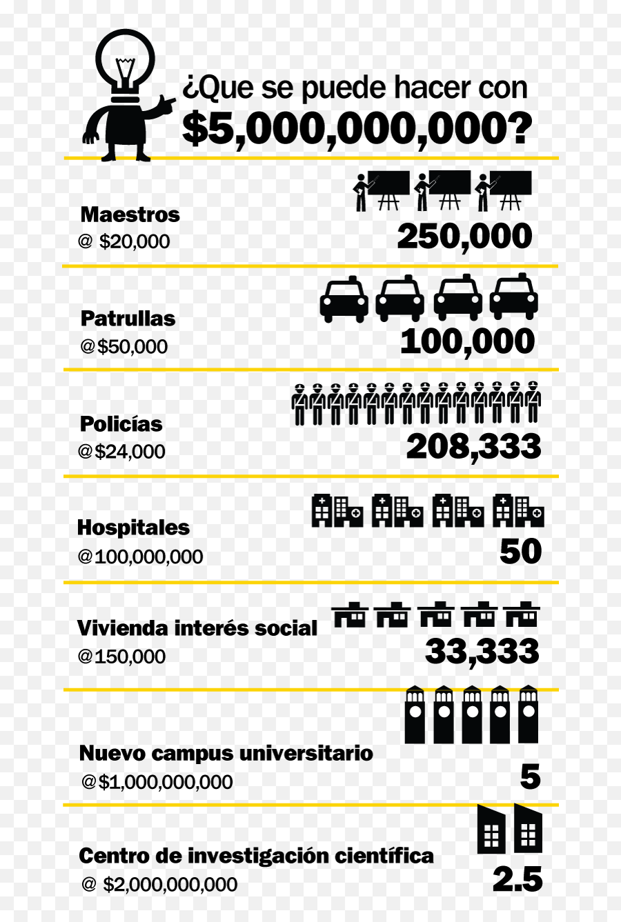 Los Misterios De Tu Factura - Cne U2013 Centro Para Una Nueva Emoji,Emojis De Bonbillo Sin Fondo Blanco