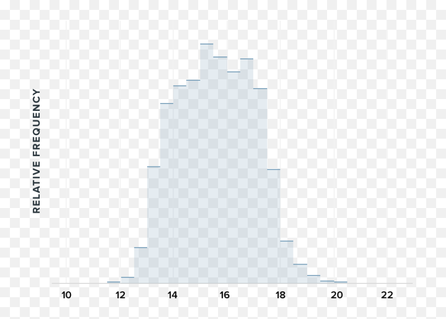 How To Check Someoneu0027s Breathing Rate U2022 Howwow Emoji,Emotions Relating To Ribs And Intercostals