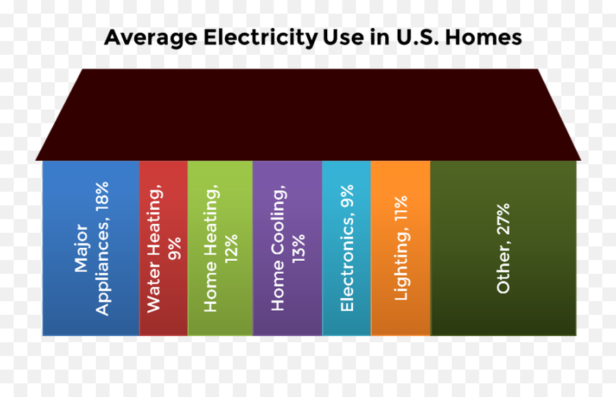 Electricity Clipart Electricity Consumption Electricity - We Use Electricity At Home Emoji,Stud Muffin Emoji