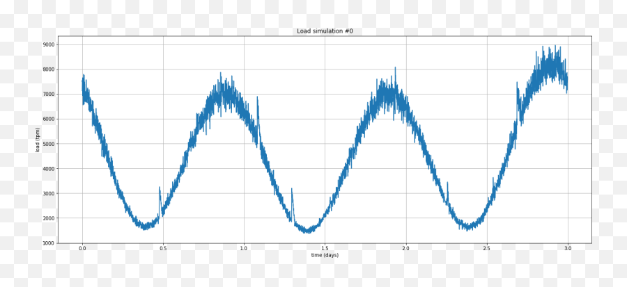 Julien Simon - Statistical Graphics Emoji,Examples Of Pis Emotion Traits