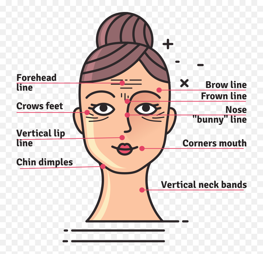 Anti Wrinkle Stop Sweating Botox Facts - Facial Hair Emoji,Botox On Emotion