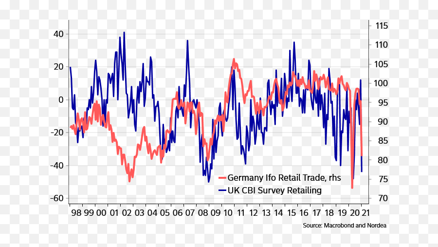 Week Ahead Big Bubbles No Troubles Nordea Corporate - Plot Emoji,E Motion 2.0 Emotion Chart