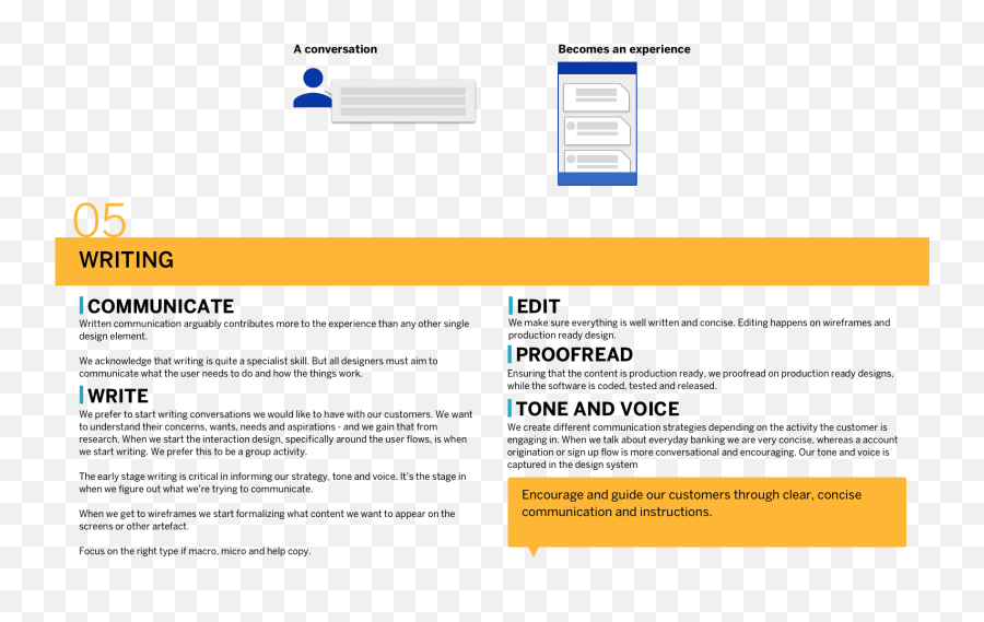 7 Technical Design Skills Introduction To Experience Design - Vertical Emoji,Micro Bits About Emotions