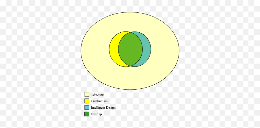 Intelligent And - Dot Emoji,Funny Emotions Venn Diagram