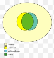 Intelligent And - Dot Emoji,Funny Emotions Venn Diagram