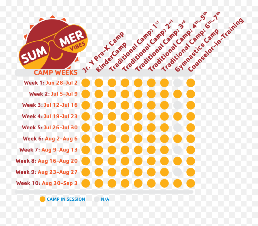 Camp Sunburst - Greater Somerset County Ymca Emoji,Body Heat Signature In Relation To Emotions