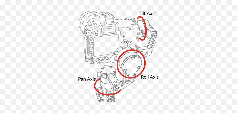 How Does A 3 Axis Gopro Or Dslr Gimbal Work Emoji,Is 