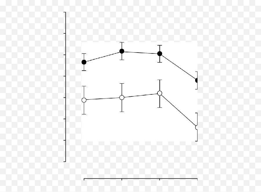 5 - Httlpr And The Acoustic Startle Response Log Startle Emoji,Canli Brain Scans Emotion Lesson