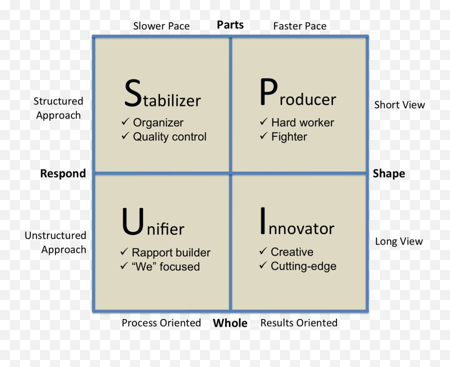 Apply A Good Job Description Should Accurately Define The - Moved My Cheese Activity Emoji,Do2learn Emotions