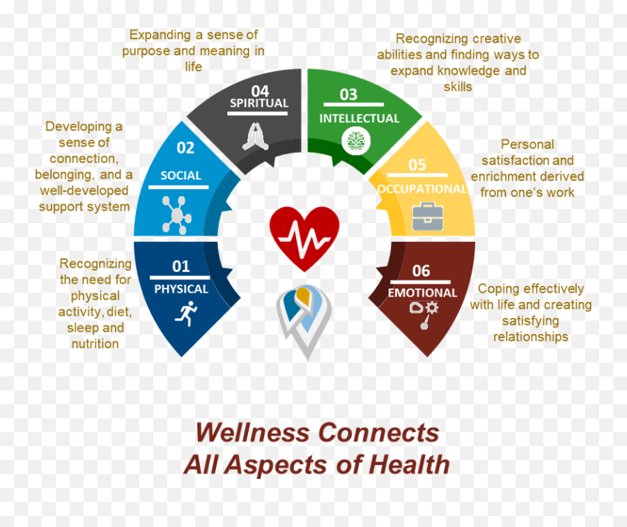 Sitemap Page - Medical Tourism System Model Emoji,Wellness Reproductions Emotions