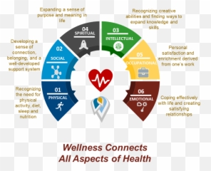 Sitemap Page - Medical Tourism System Model Emoji,Wellness Reproductions Emotions