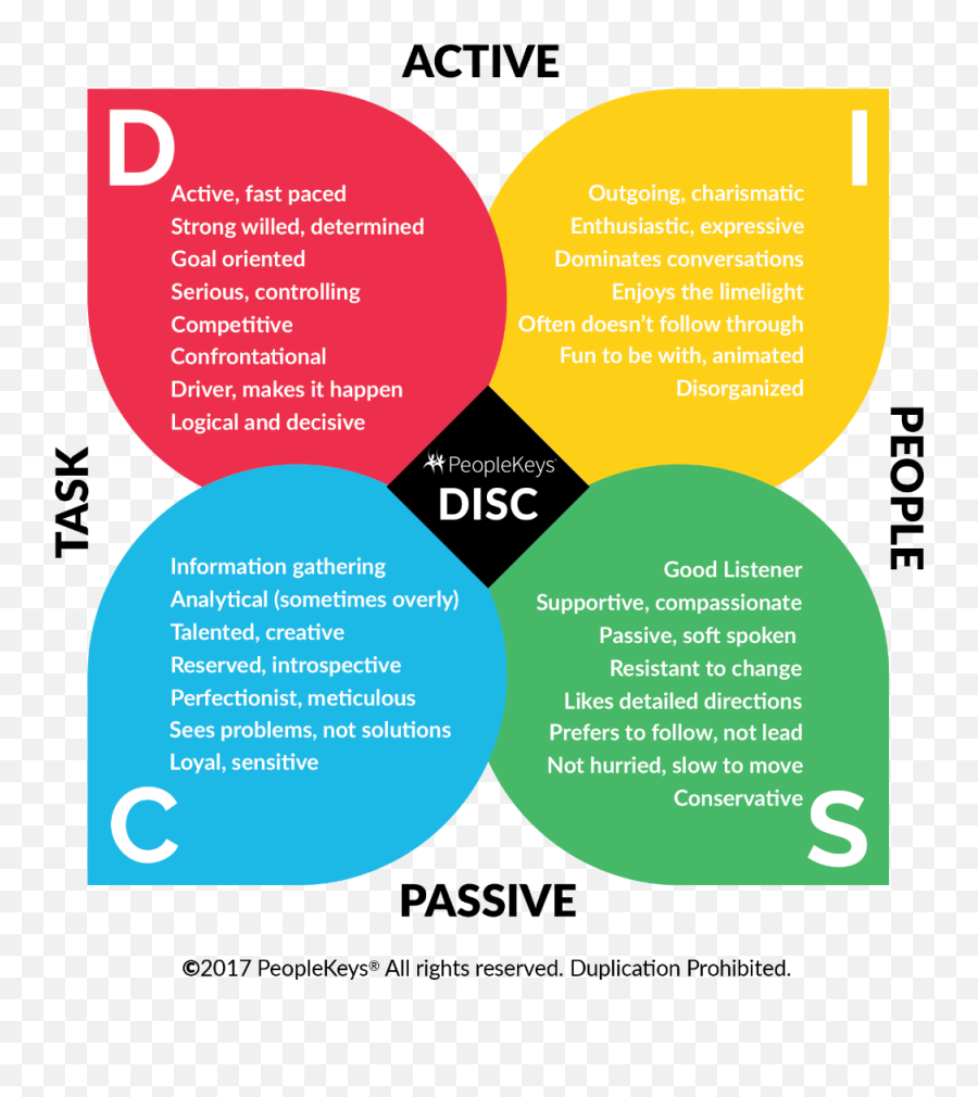 Mbti Personality Myers Briggs - Disk Personality Emoji,Entp Slow Process Emotions