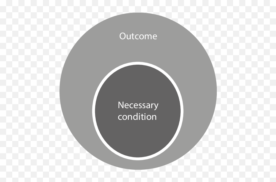 Venn Diagram Of Necessary Conditions - Dot Emoji,Venn Diagram Comparing Emotions