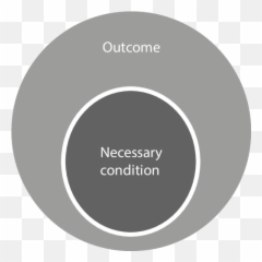 Venn Diagram Of Necessary Conditions - Dot Emoji,Venn Diagram Comparing Emotions