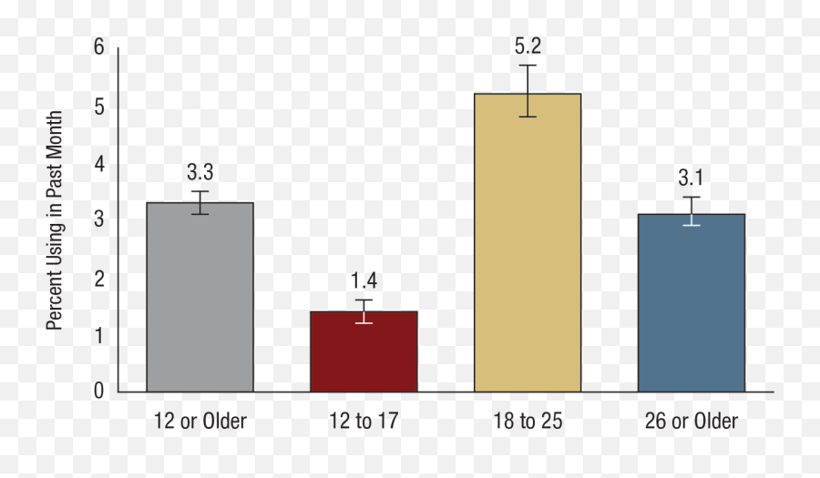 Key Substance Use And Mental Health Indicators In The United - Statistical Graphics Emoji,The New 25 + Emotion Identification Graph