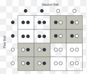 7 Splitting Data By Asking Questions Decision Trees - Dot Emoji,The Old Ist Emotion Of Man Is Rreu