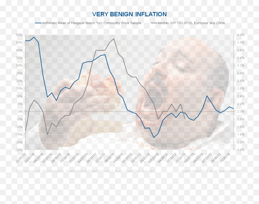 Chart Of The Day Emotion Sellers - Plot Emoji,Emotion Chart Real