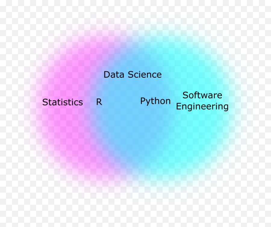 Should An Engineer Learn R Or Python By Brock Taute Emoji,Who Said Im Slowly Drowning In A Sea Of Emotion
