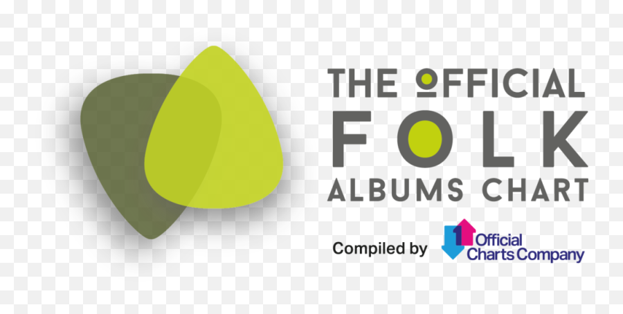 Uncategorised U2013 Page 2 U2013 Manchester Folk Festival Emoji,Occ Chart Emotion