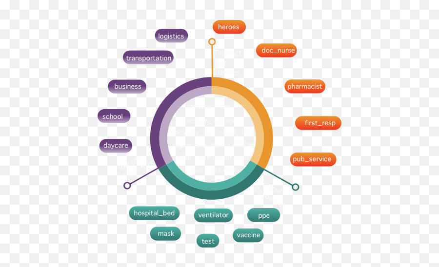 Make Covid - 19 Frontline Workersu0027 Voice Heard On Social Media Dot Emoji,Plutchik’s Wheel Of Emotions