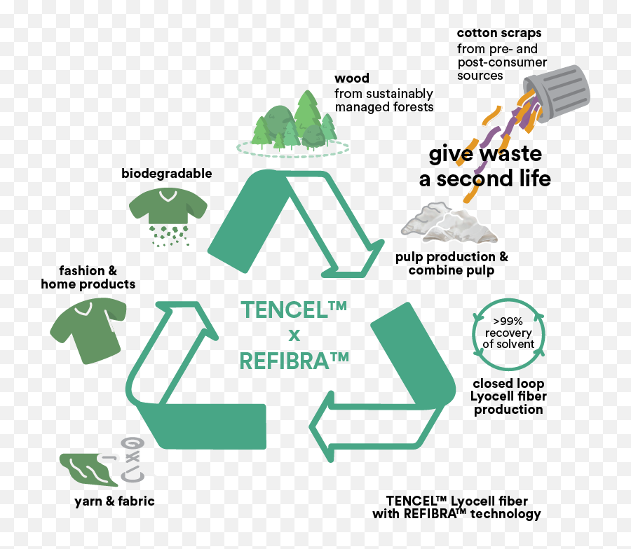 Please Select Your Preferred Language - Tencel Refibra Emoji,Molecules Of Emotion Flipkart