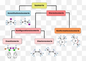 Le Isomerie Notrefamillecom - Le Magazine Des Mamans Kohlenhydrate Chemischer Aufbau Emoji,Sniper Emoji Copy And Paste