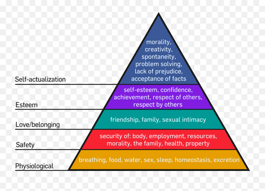 Motivation And Emotionbook2011maslowu0027s Hierarchy Of Needs - Hierarchy Of Needs Paper Emoji,What Is Emotion