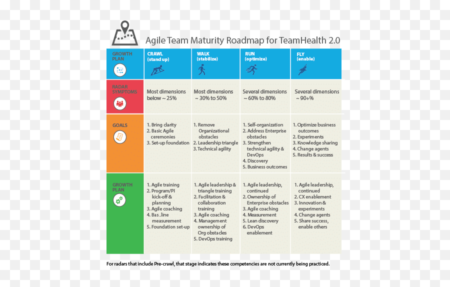 Modern Agile Assessment Tools Emoji,Fluency Assessment For Emotions