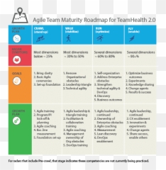 Modern Agile Assessment Tools Emoji,Fluency Assessment For Emotions